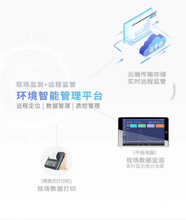 應急監測利器！ PB-350便攜式氣相色譜分析儀